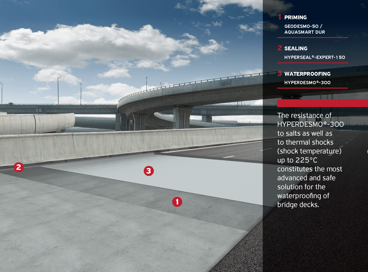 Bridge-Deck-Waterproofing.png