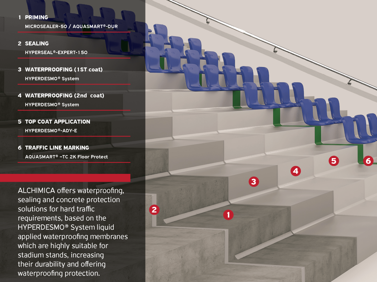 Stadium-stands-waterproofing-1.png