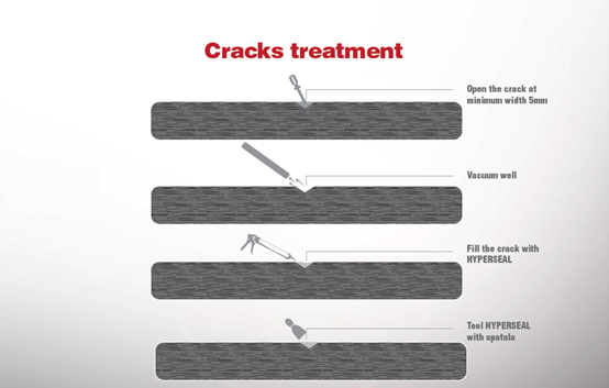 Crack-treatment2.png