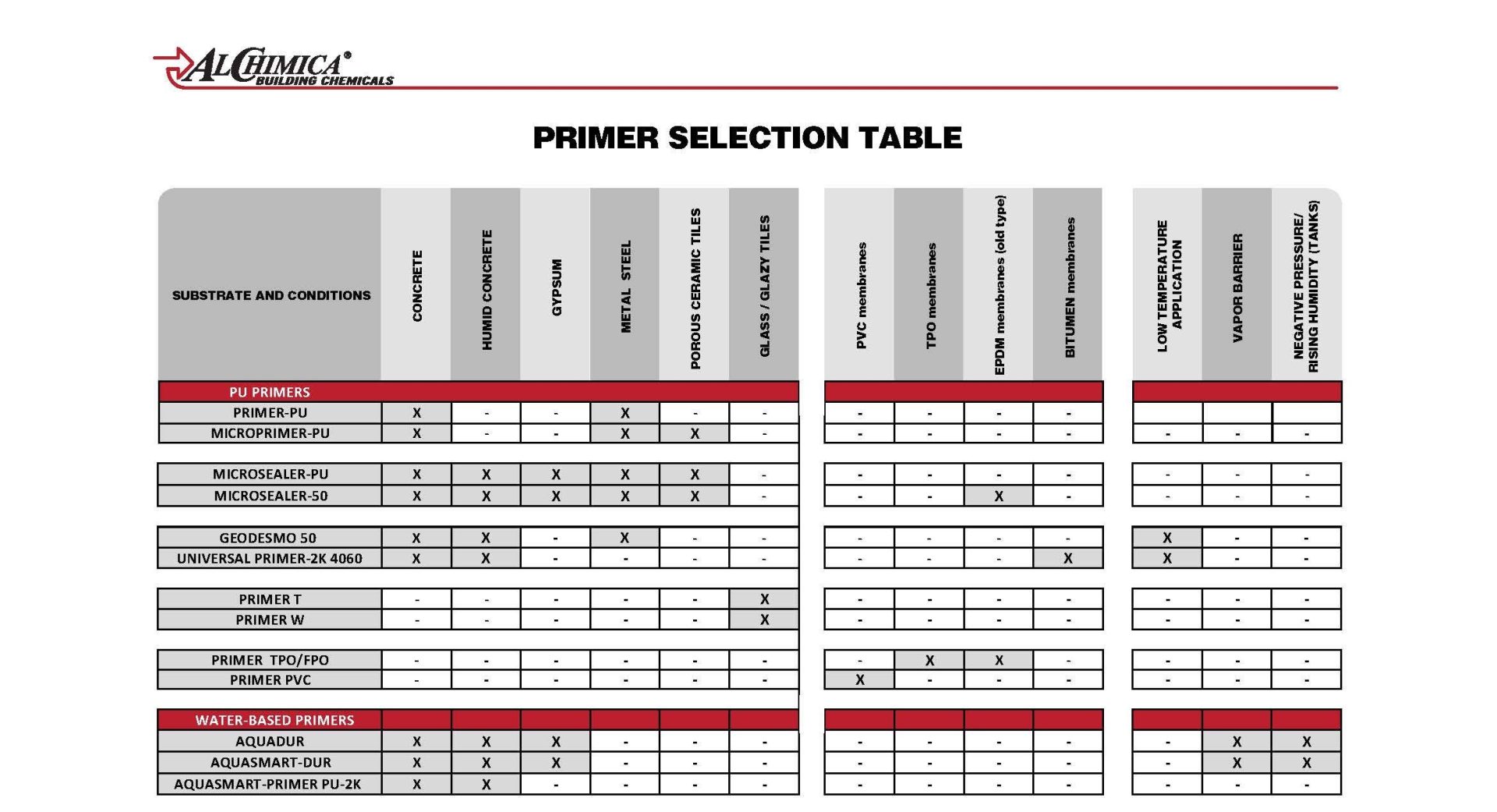 ALCHIMICA-PRIMER-SELECTION-TABLE-e1751981746199.jpg